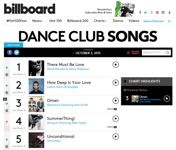 billboard top 5